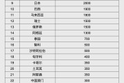 禹城人民币大消息！中国土耳其双边本币互换协议续签