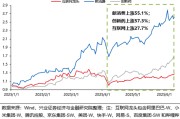 禹城兴证策略：谁在买港股新消费和创新药？