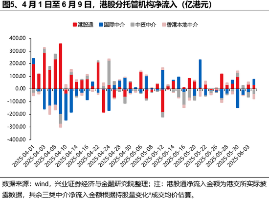 兴证策略：谁在(🛎)买港股新消费和创新药？